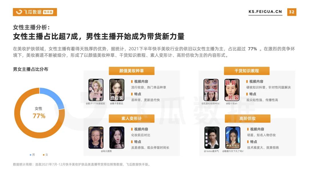 2021下半年快手美妆护肤行业数据报告