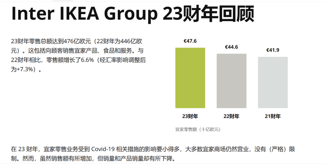 宜家的迷失:“烧钱”走向折扣化