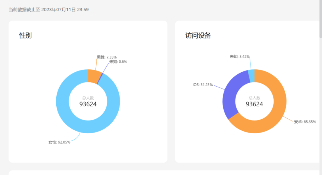 40+姐姐,批量制造破亿GMV女装直播间
