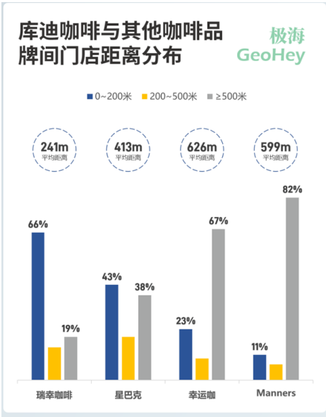 9.9咖啡卷土重来,“低价”能帮库迪们走多远?