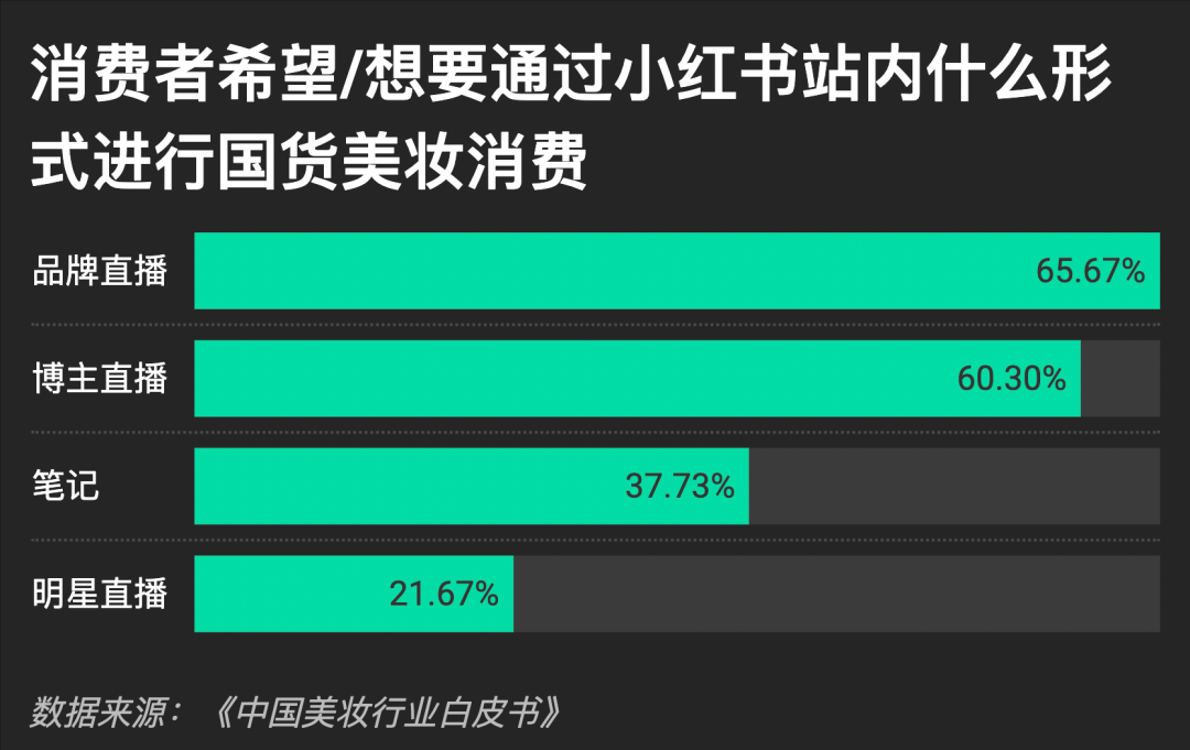 美妆洗护卷出新高度后,接下来该去哪里找赚钱机会?