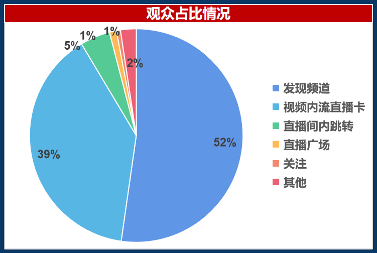 仅靠3个小号3个月卖货近百万!你们都低估了小红书电商...