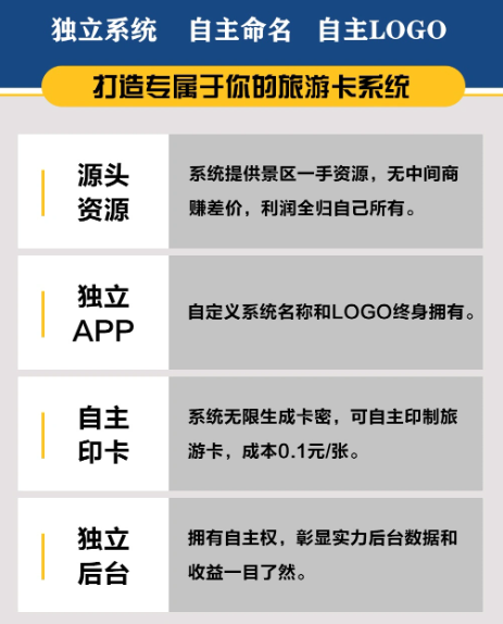 3980的旅游卡成本不到1块钱,它是怎么割韭菜的?