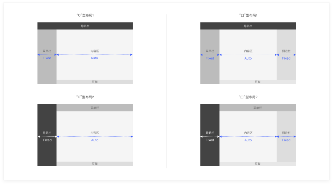 5000字干货!完整掌握Web端设计语言库-布局篇