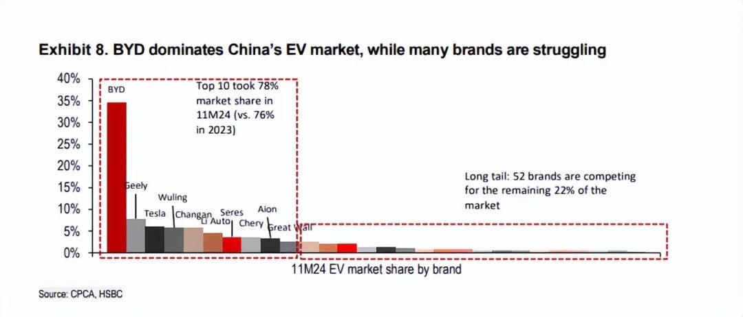 年度微增后,长城智驾升级,开启品牌向上“加速度”