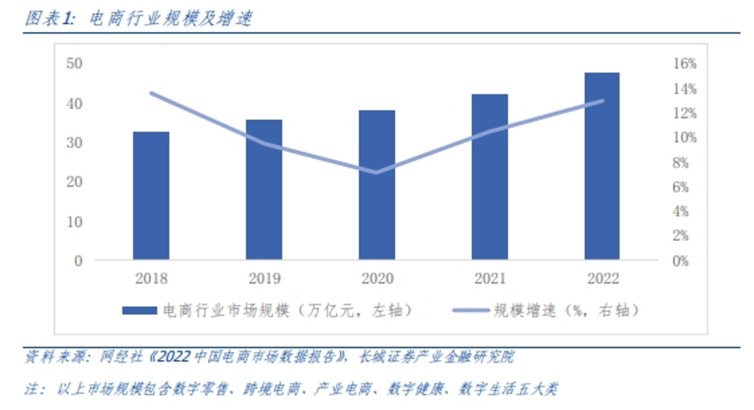 电商新周期,AI有望破局吗?