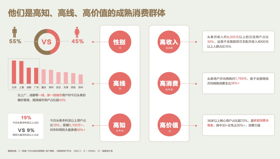 非典型博主出圈背后:冷门如何成为人人共振的热门