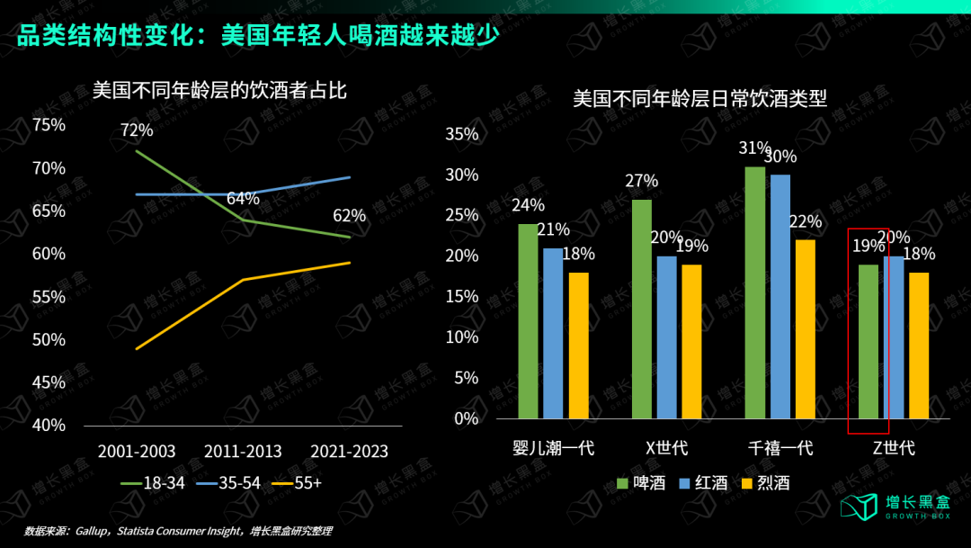 成立6年占据行业51%市场份额,美国人也有自己的“元气森林”
