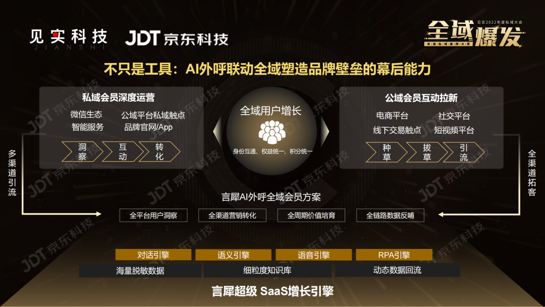 接通率90%+,GMV营收千万,品牌全域增长新动能是什么?