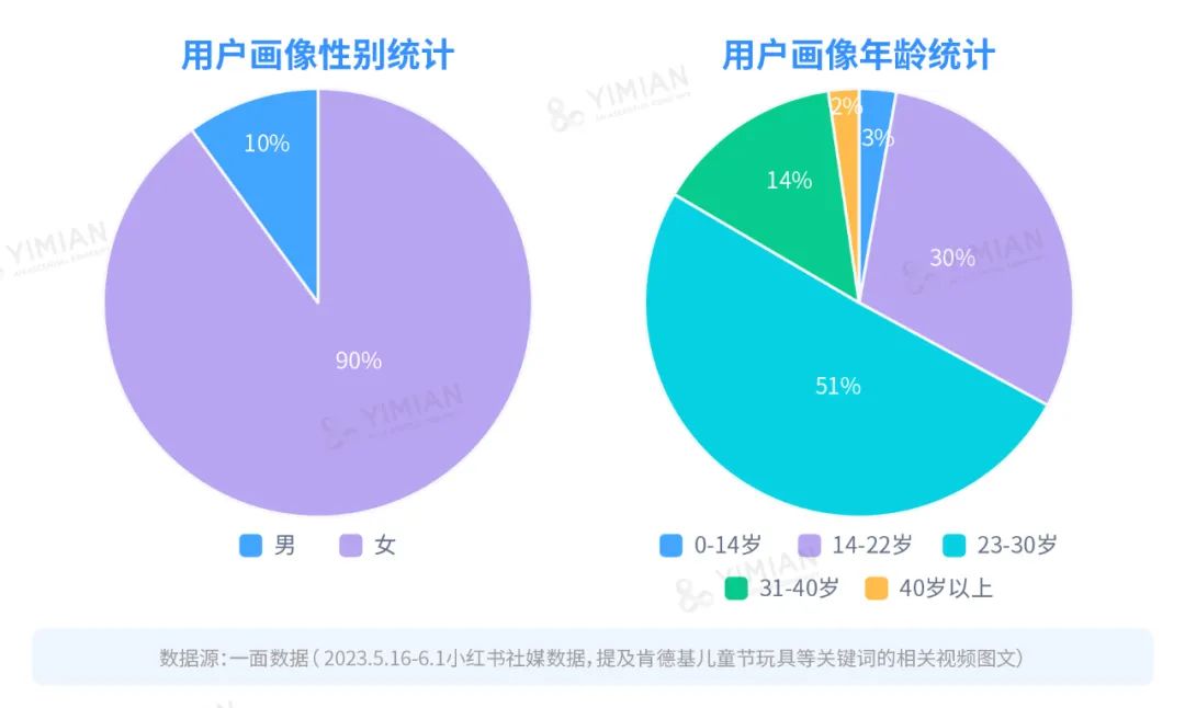 行业洞察 | 肯德基六一玩具大火,成年人为什么愿意买单?