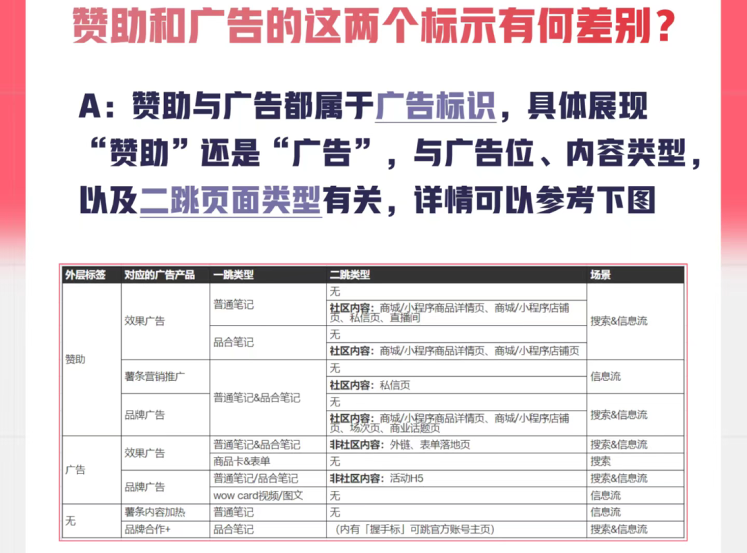 新手品牌如何更快在小红书完成冷启动?