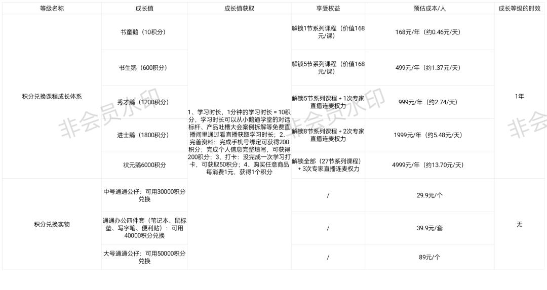 精细化运营时代，小鹅通如何精细化获客？