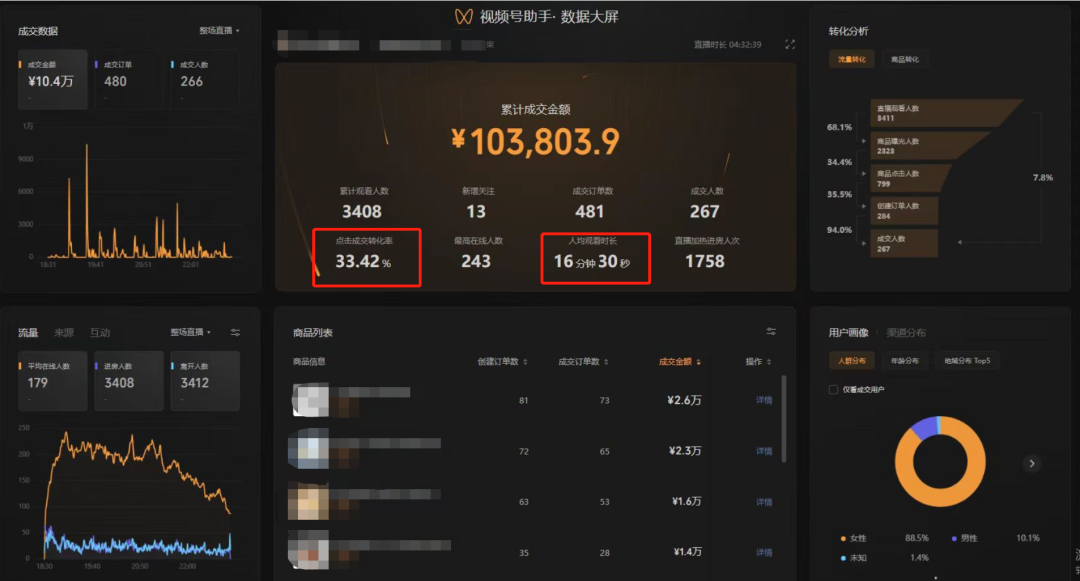 视频号的流量秘诀,裂变!