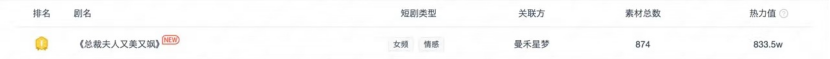 拆解热剧《总裁夫人又美又飒》:映客女频上榜,总裁流持续火爆