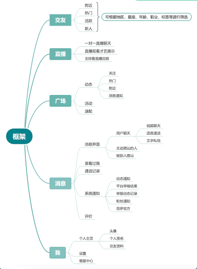 觅伊APP产品测评:打造真人社交,得女性者得市场 觅伊APP产品测评:打造真人社交,得女性者得市场