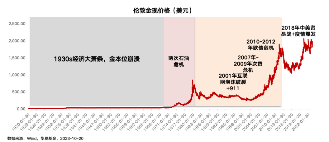 稳健资产的代表和典范，低利率时代最好的选择之一