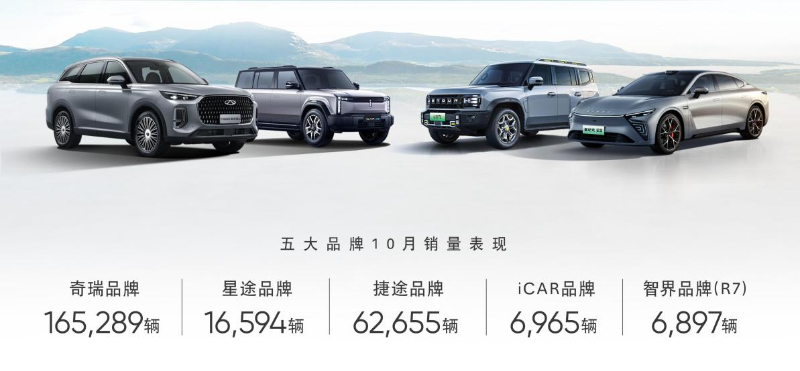 国产汽车出海第一,是比亚迪还是奇瑞?
