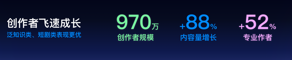 短剧热潮持续,百度的进击与野望
