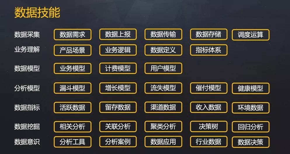 构建企业数据运营体系，究竟要做些什么？（干货长文，可收藏）