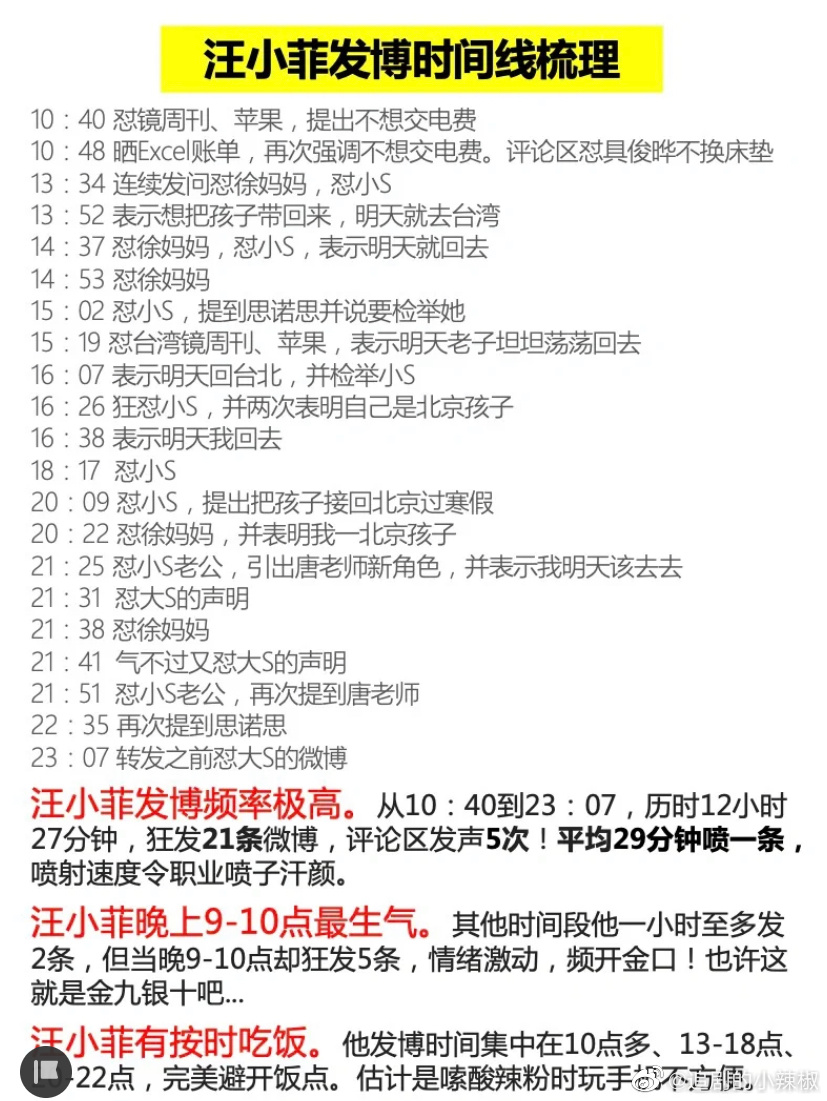 汪小菲发疯反转!最大赢家竟不是床垫品牌