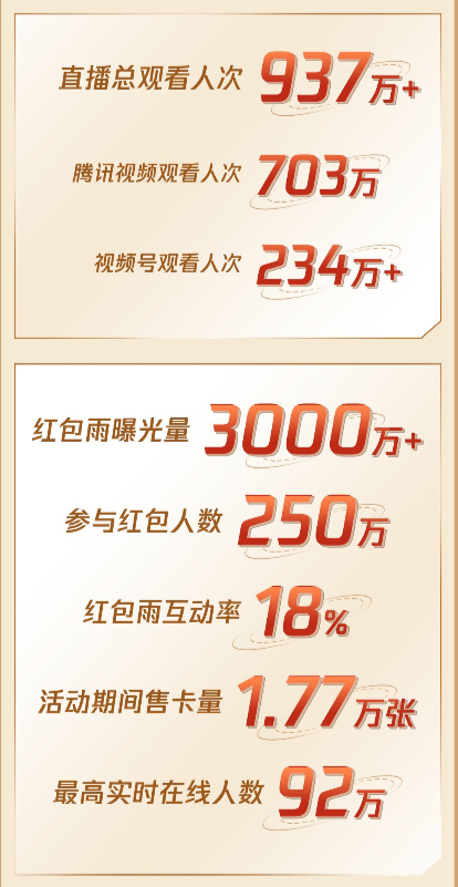 超930万人观看,这场家居带货直播竟然有浓浓“综艺味儿”?