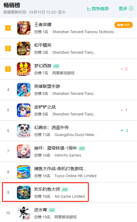 一款钓鱼游戏冲入iOS畅销Top10