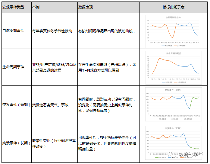 我手把手修改了一份【有前瞻性】的数据分析报告