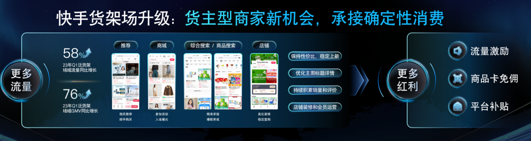 单月私域贡献2000万、GMV同比增长260%,这些快手商家凭什么?