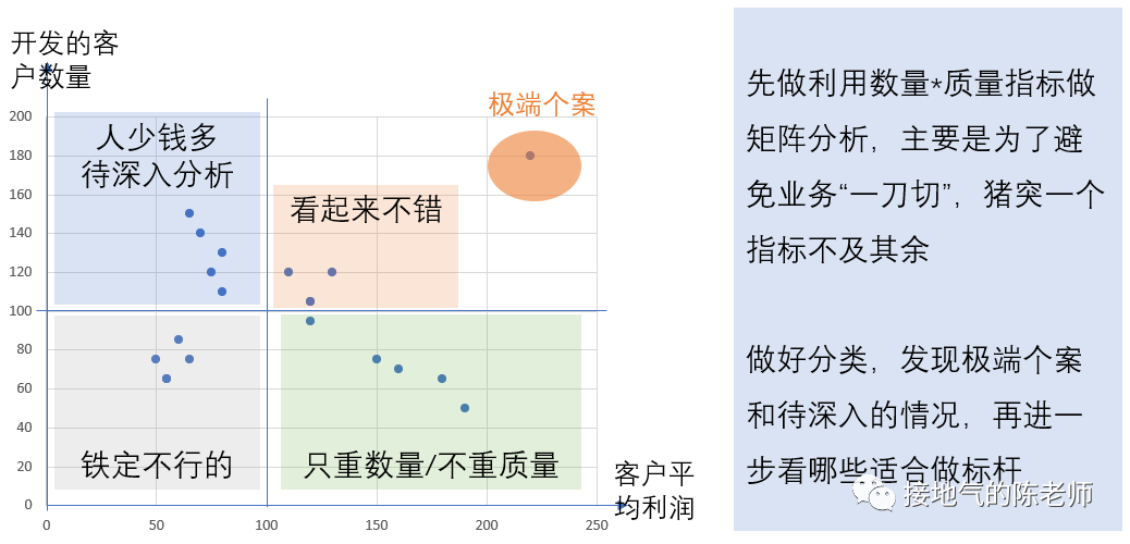 这才是真正的数据分析【建议】,而不是“要搞高!”
