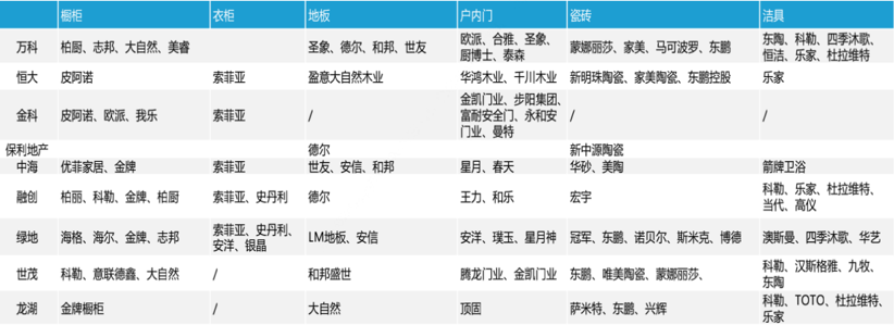 从三个方面解析,未来5年家装市场发展趋势