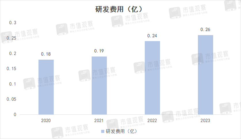 再夺销冠,燕之屋何以领跑千亿赛道?