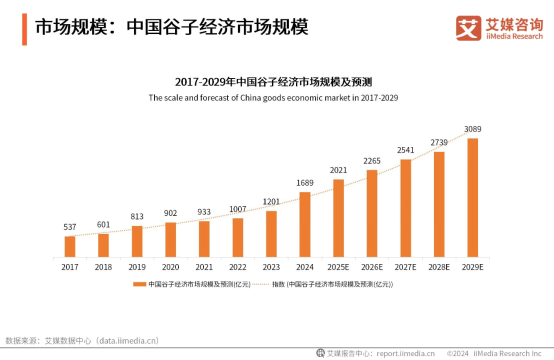 疯狂的谷子,被掏空的年轻人