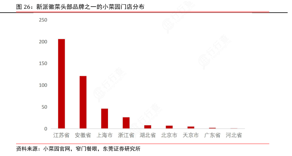 小菜园赴港IPO的潜在危机:对赌压身、分红质疑、食安多发