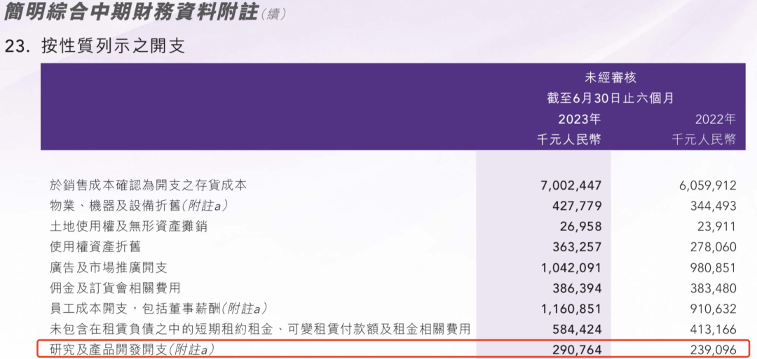 李宁今年市值缩水超70%,到底怎么了?