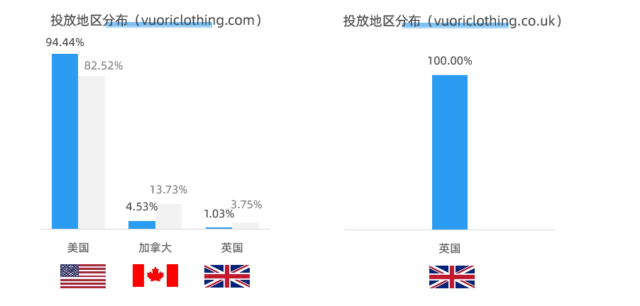 打造细分市场成功案例,估值近40亿的男性瑜伽品牌营销策略剖析