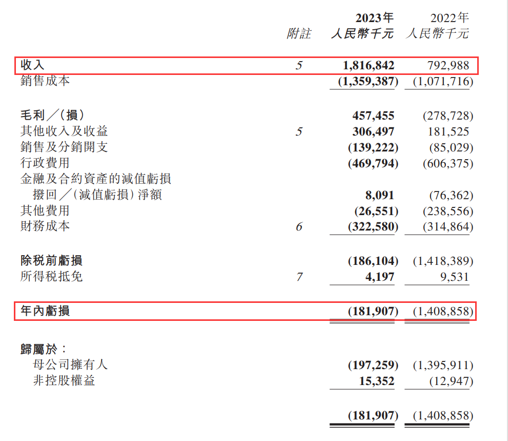 “IP+乐园”大赚?海昌年入18.17亿,迪士尼Q4入455亿,环球影城年入640亿|雷报