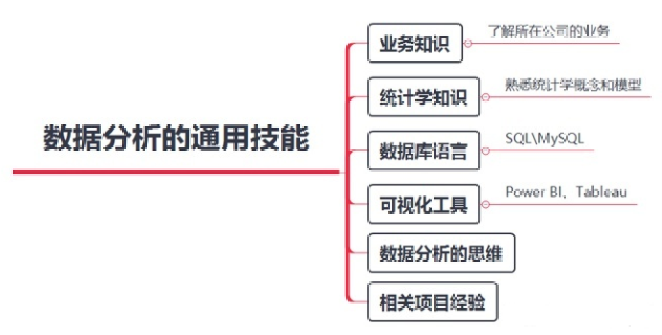 数据大佬的成长经验分享 | 我的非典型数据分析之路
