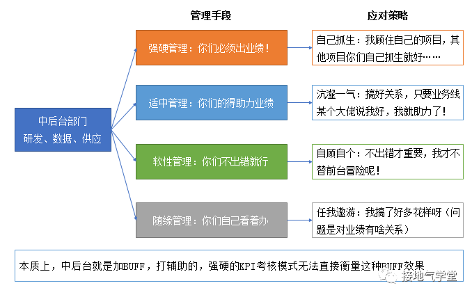 大厂都在用的OKR,到底是什么?