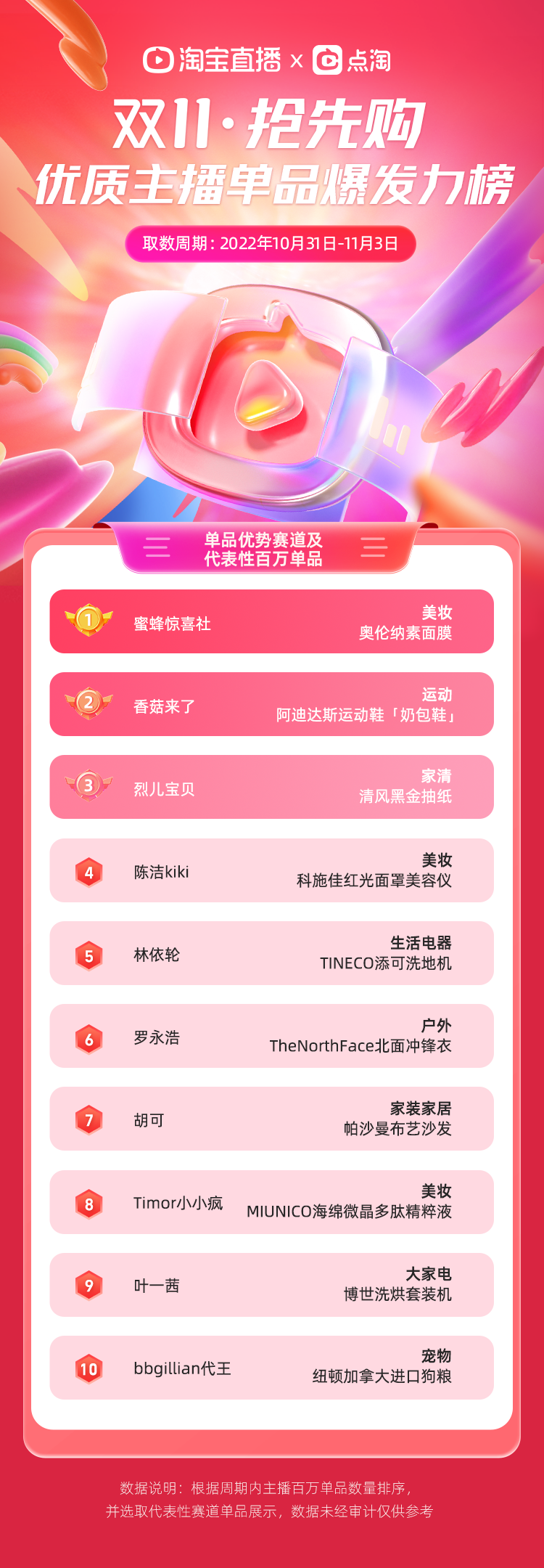 罗永浩、遥望争先“上分”,这份榜单有何深意?