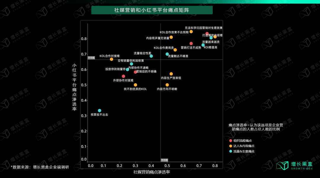 我们花一个月调研了小红书种草的新机会和增长策略