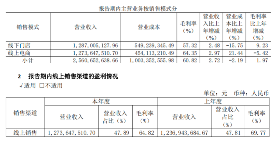 元祖食品2023年经营显颓态:轻研发、门店增长乏力或成致命伤