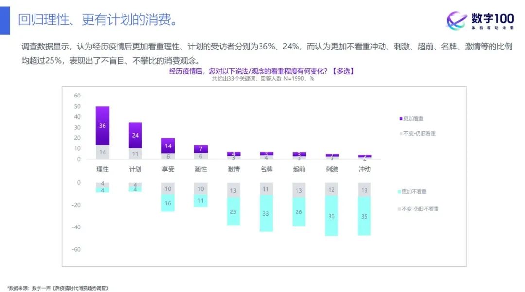 卷死2023，用什么拯救价格战？