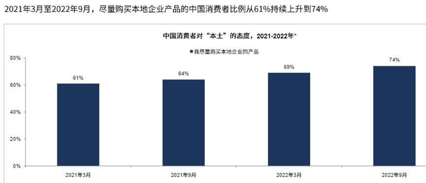 过去几年风口行业的暗伏主线:决策更审慎,渴望身心治愈,消费本土化!