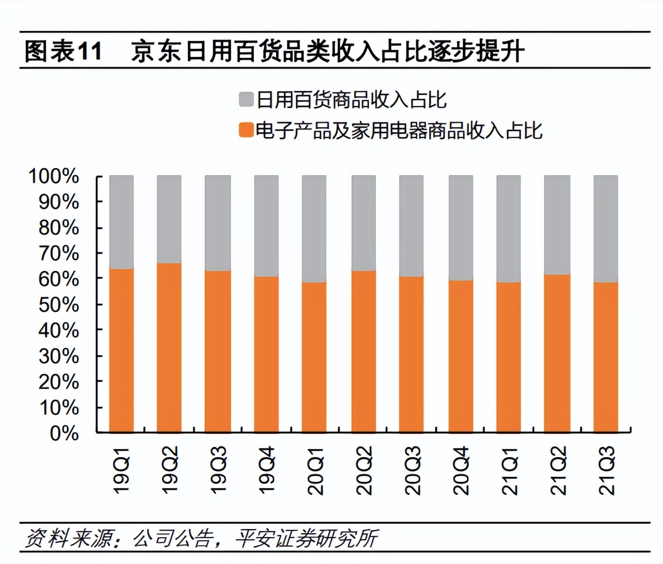 2022年电商行业研究报告 2022年电商行业研究报告