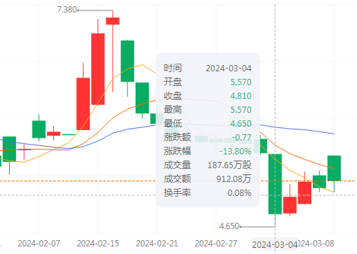 一夜没了20亿!辣条一哥也撑不住了