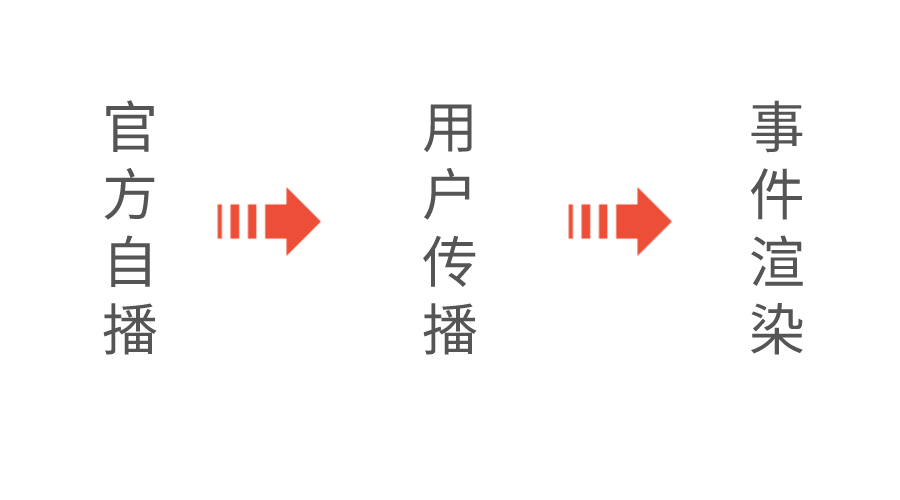 9.9元AI写真为什么会火出圈？