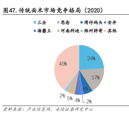中式餐饮生意:被标准化的盘中菜,你还喜欢吗?