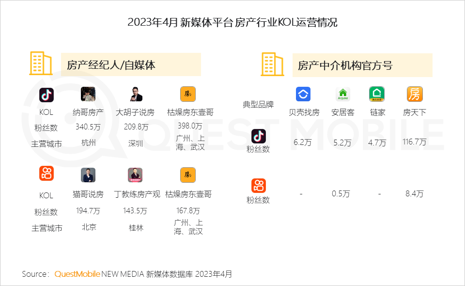 QuestMobile 2023年本地生活服务行业洞察:外卖用户2亿,“到家服务”战火燃起,京东、抖音、阿里系三方鏖战美团