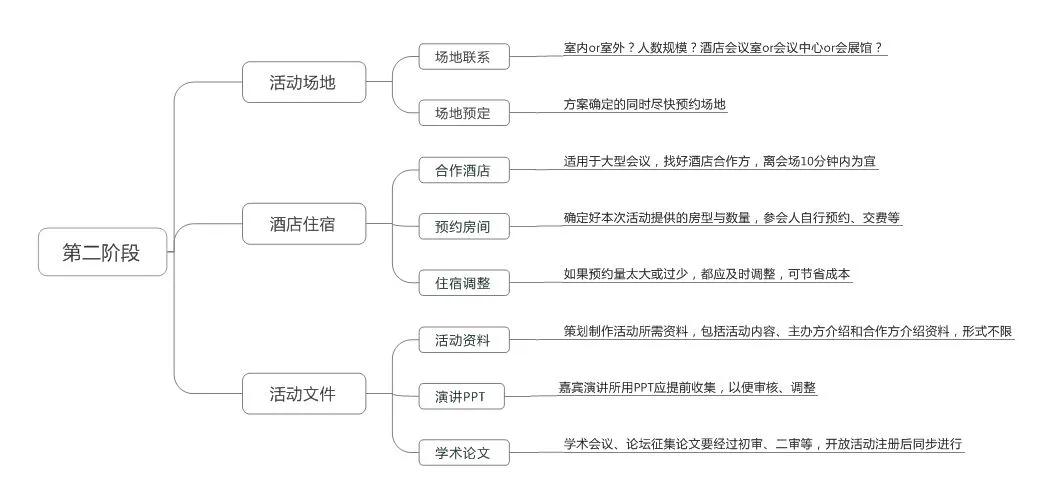 简单的活动方案怎么写(解析如何写一篇优秀的活动策划)