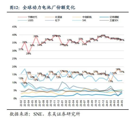 被围剿的宁德时代：专利诉讼难掩技术焦虑